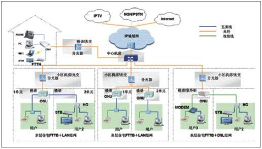 配线子系统的铜缆技术应基于超5类