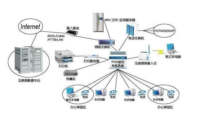 选择屏蔽布线系统需慎重