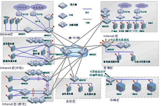 基于内容优化数据中心网络的三大技术