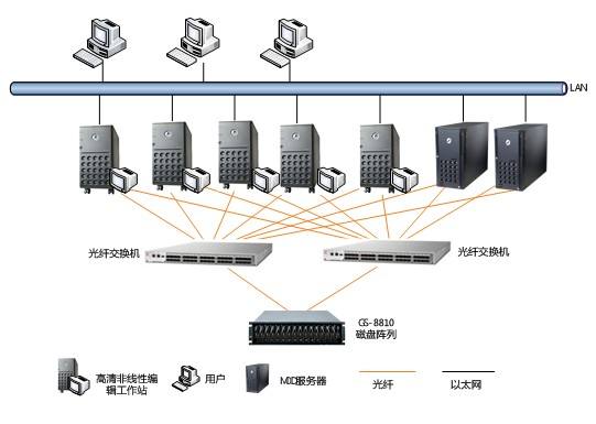 电力光纤入户改变三网融合发展趋势
