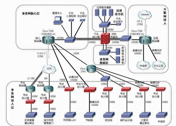 结构化布线系统中进水问题的解决方案