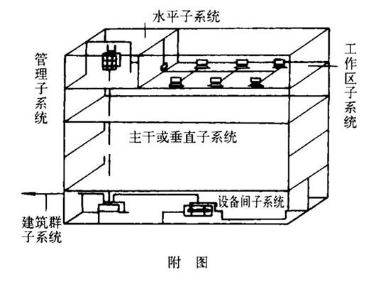 综合布线施工时需要考虑的常见问题分