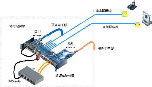 综合布线系统短链路问题分析与解决方