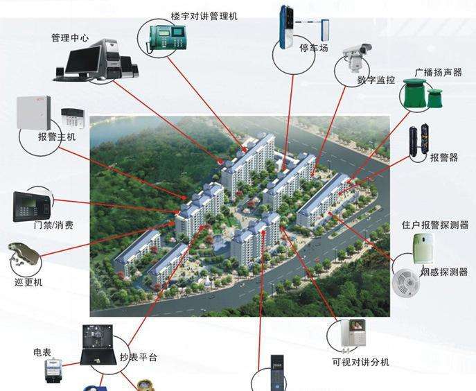网络门禁综合布线及门禁控制安全性因
