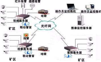 网络门禁综合布线及控制安全因素解析