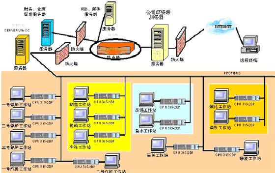 企业局域网监控系统布线线缆选择方法