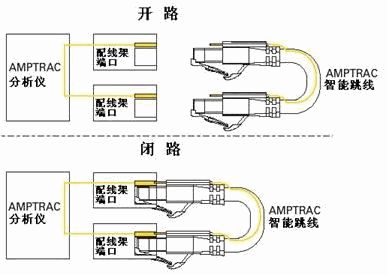 智能建筑综合布线工程：穿接校线施工