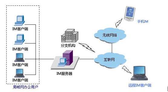 弱电系统发展越来越人性化