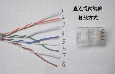 “双绞线”的接线方法和策略