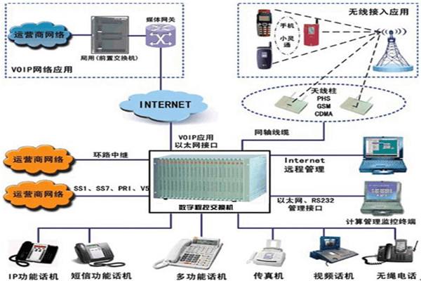 网络布线系统已经成为医疗机构信息化