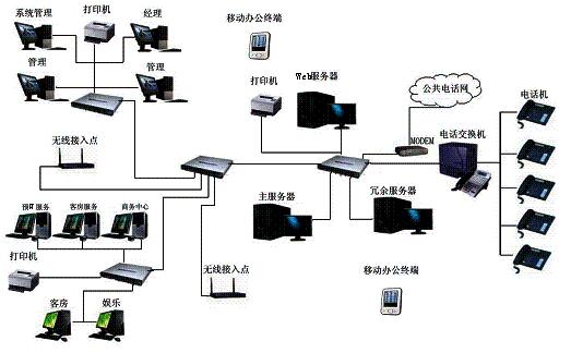 千兆网综合布线系统设计与测试