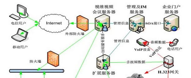浅析网络布线工艺在实际过程中的应用