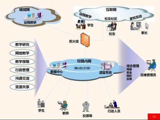 结构化布线解决方法使光系统更有优势