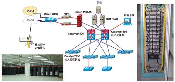 了解光纤布线技术的优势所在