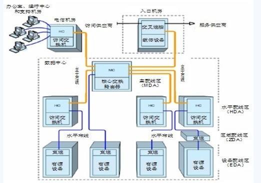 讲解综合布线系统中的六类端到端布线