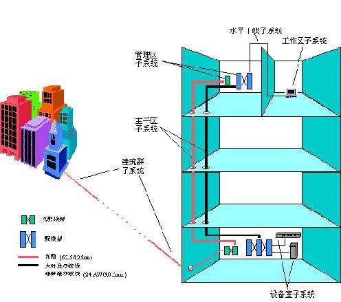 让综合布线系统“变”起来