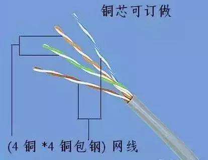 屏蔽双绞线(STP)与非屏蔽双绞线(UTP)性能