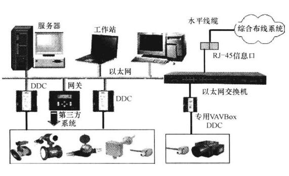 关于6类布线系统的详细讨论