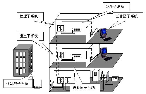 详解屏蔽技术在综合布线系统中的应用