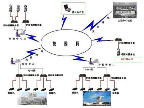 网络布线系统在校园应用的注意事项