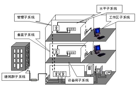 屏蔽布线系统的安装和测试