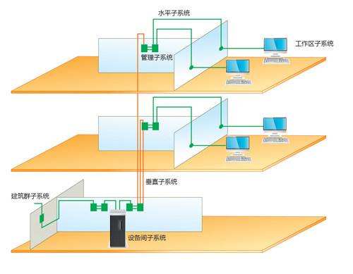 屏蔽布线系统应用实施问题