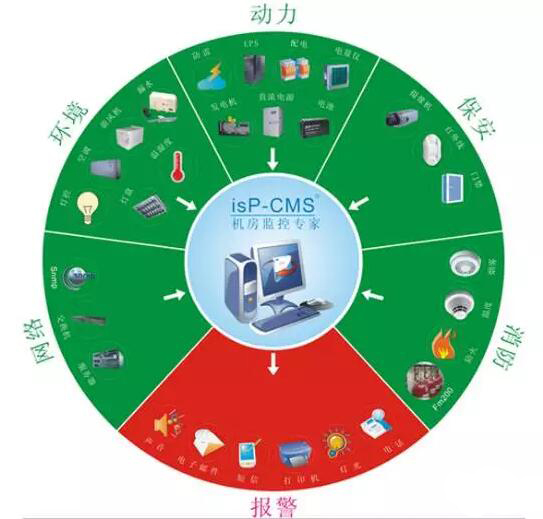 机房监控系统设计与实施重点是什么？