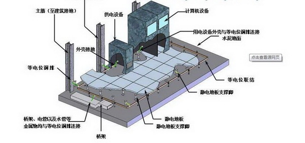 弱电机房防雷接地工程施工方法
