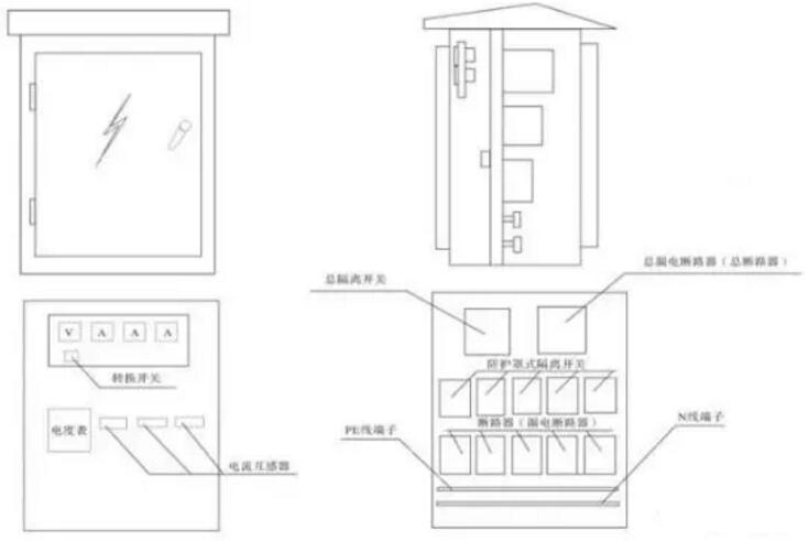 弱电工程配电箱箱体制作及安装要求