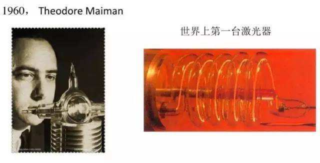 光通信简史