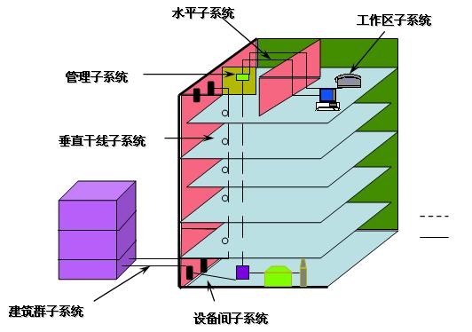 详解综合布线产品的选型及综合布线工