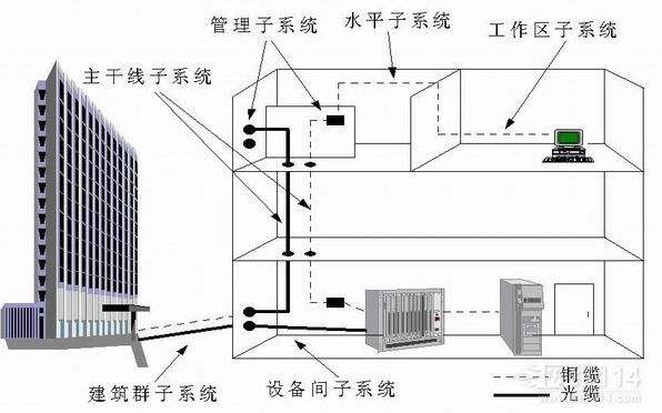 全面分析屏蔽布线系统安装