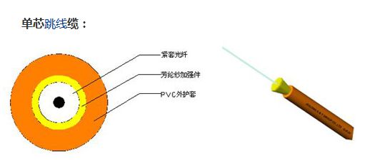 干弱电工程的要知道的光纤基本知识