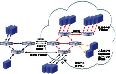 数据中心的光纤网络布线技术解析