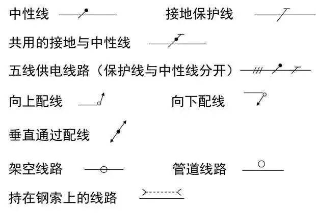 弱电图纸中敷设方式符号表示大全
