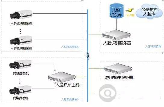 浅谈弱电工程项目管理的内容和特点