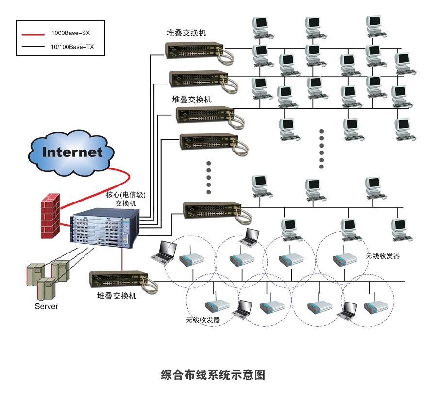 酒店综合布线系统设计思路