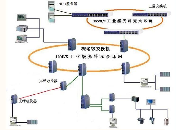 全面介绍光纤收发器使用与选择