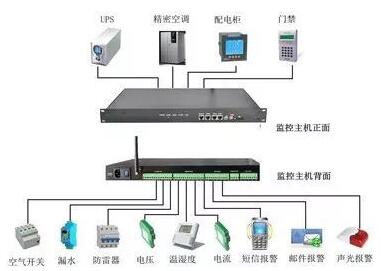 机房工程动力环境监控系统基础知识