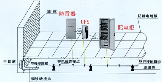 某工程的弱电系统的接地与防雷设计