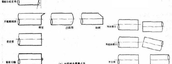 光纤端面处理的三环节