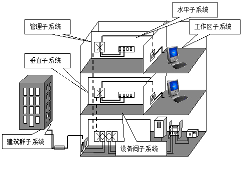 智能布线与传统结构化布线的差别
