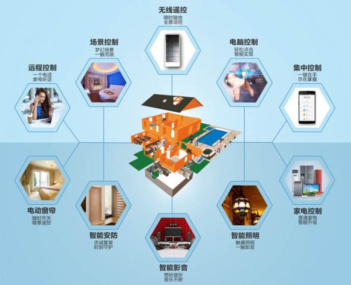 工作综合布线中必须注意的问题