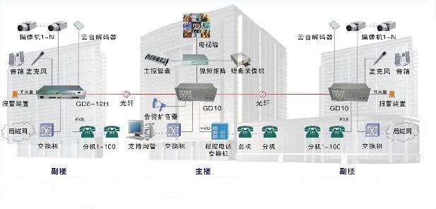 综合布线管理系统的设计要求