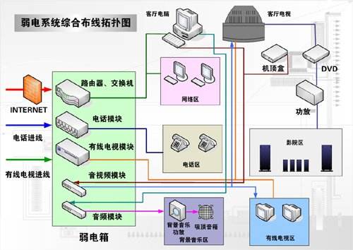 综合布线工程中防雷专业技术知识