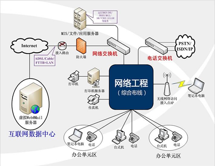 如何避免网络布线管理遭破坏？