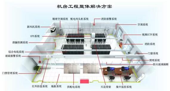 数据中心中心机房建设标准规范
