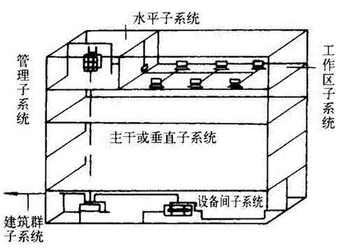 综合布线系统测试要求及程序