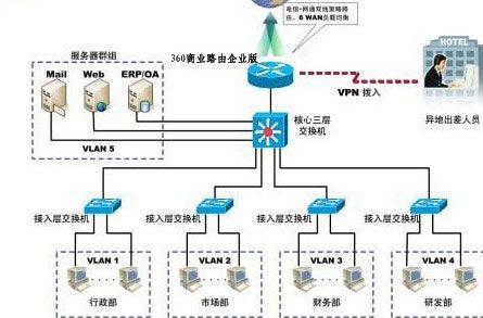 网络综合布线中千兆网和六类布线的介