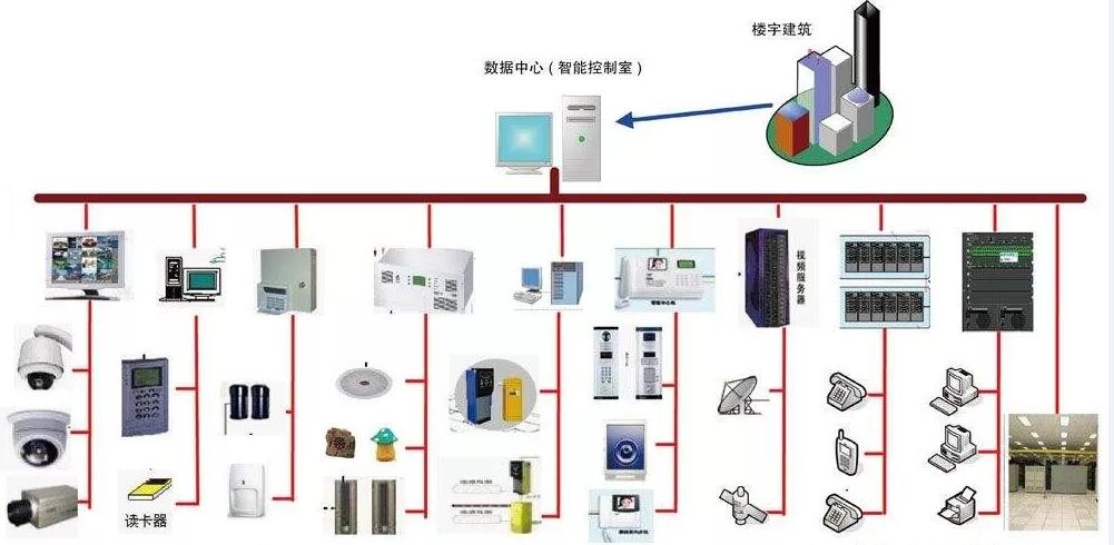 网络监控系统综合布线施工有哪些标准